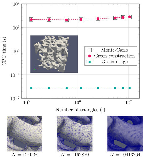 Raffinement géométrique