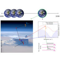 Domaine d'intégration