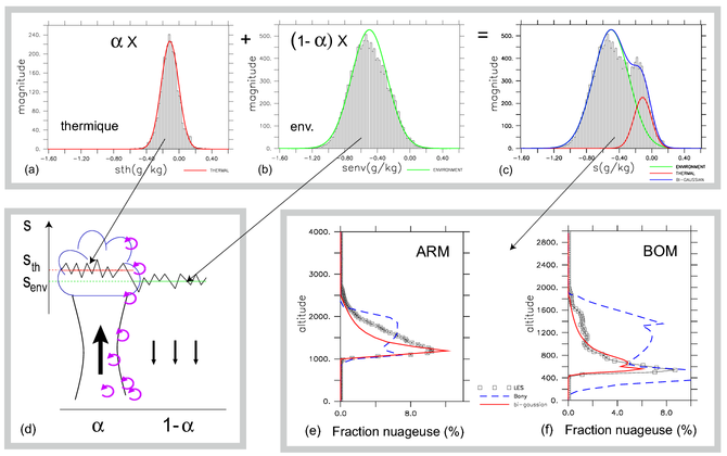 frederic_parametrisation_nuage_theorie.png