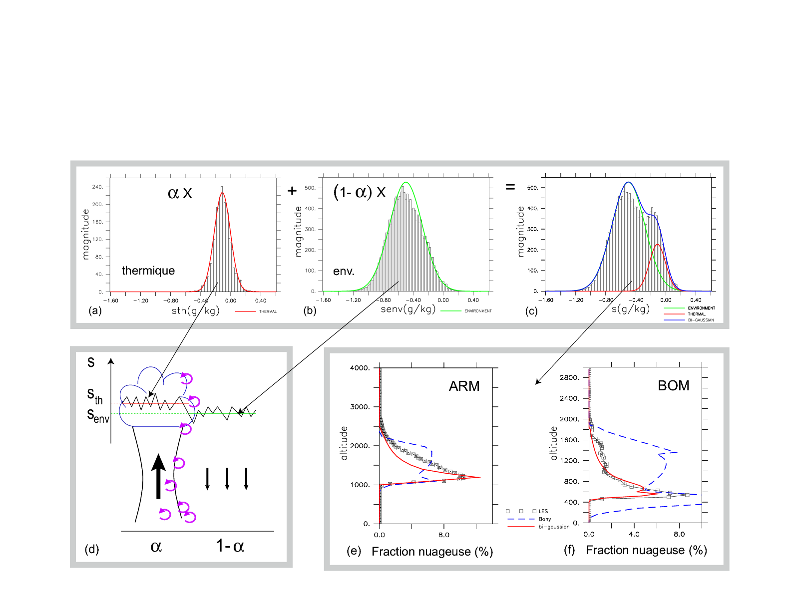 frederic_parametrisation_nuage_theorie.png.orig