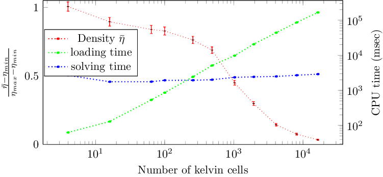 Advecto diffusion