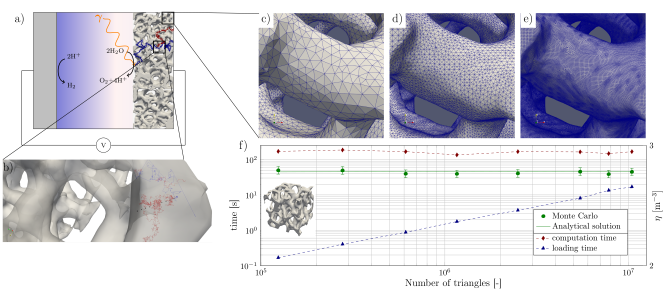Derive electro-magnetisme